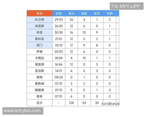 2020年3月1日火箭队对阵凯尔特人精彩比赛录像回顾与分析