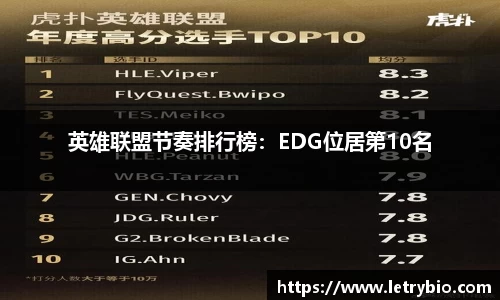 英雄联盟节奏排行榜：EDG位居第10名